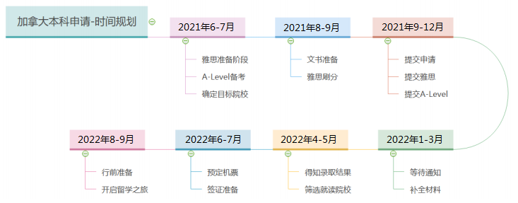 加拿大本科留学费用要多少？A-Level如何规划？2.png