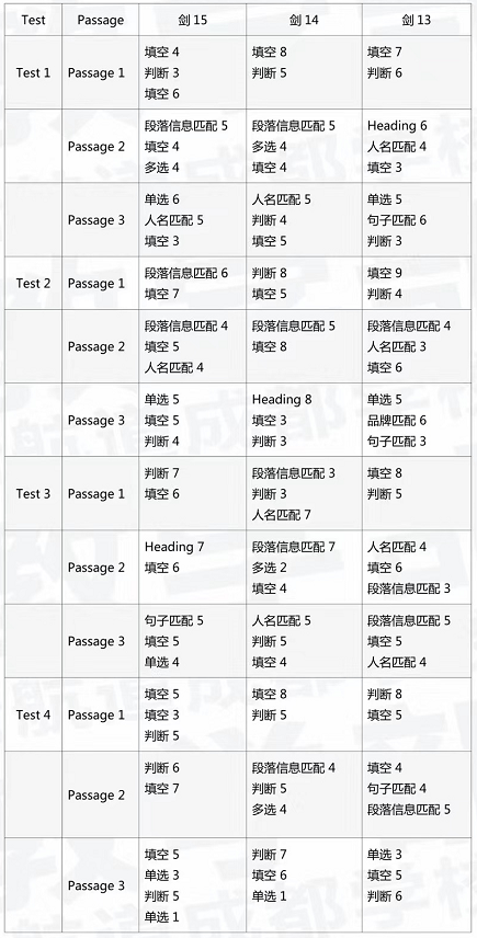 剑15阅读解析4.png