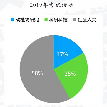 剑15阅读解析6.png