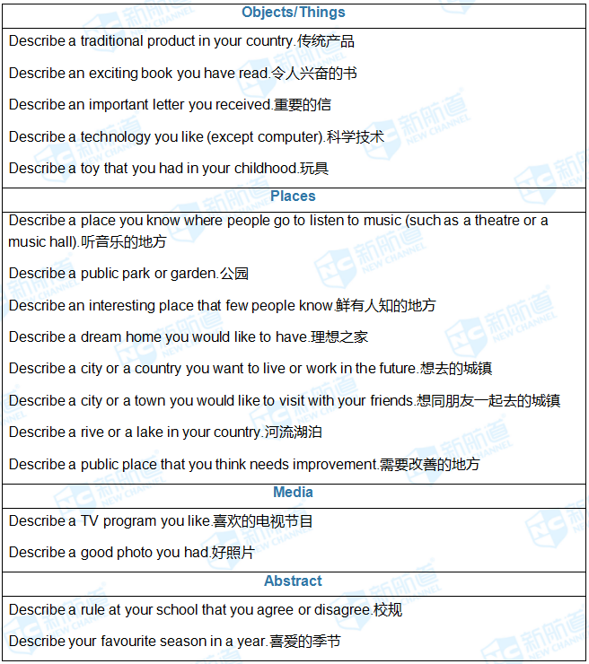 完整版2018.1.13雅思机经回忆