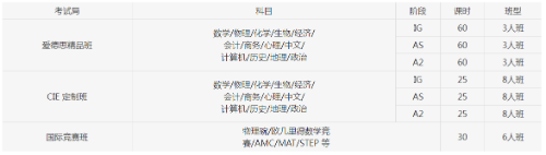 alevel考试时间秋季是什么时候？如何准备alevel考试？