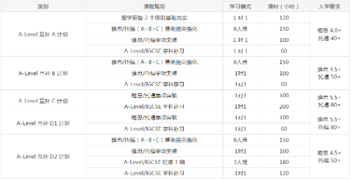 alevel考试时间秋季是什么时候？如何准备alevel考试？