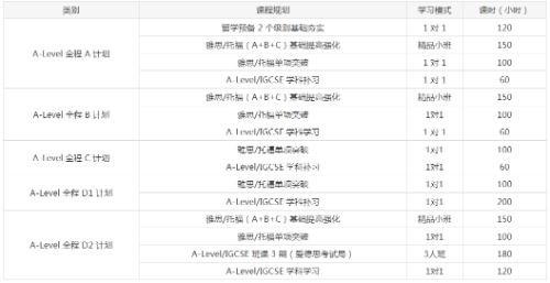 alevel考试时间秋季是什么时候？如何准备alevel考试？