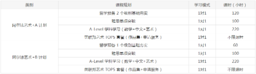 alevel考试时间秋季是什么时候？如何准备alevel考试？