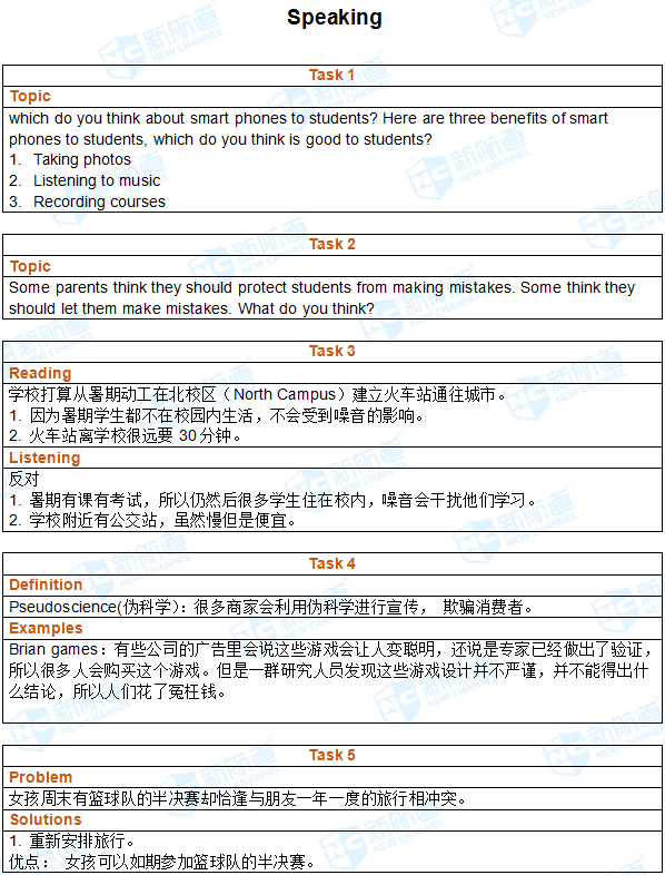 2018.03.11托福机经回忆