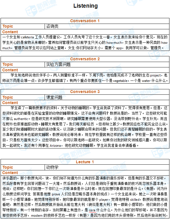 2018.03.11托福机经回忆
