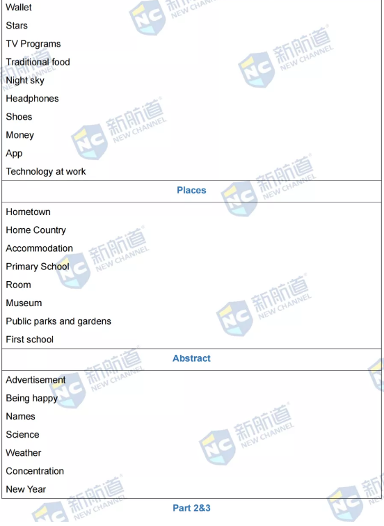 新航道2021年12月11日雅思考试回忆 新航道2021年12月11日雅思考试回忆