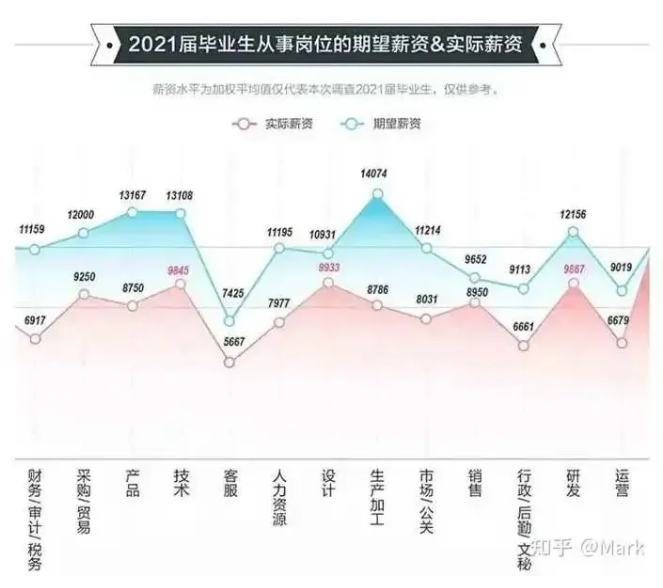 英国G5和美国TOP30，哪个含金量更高？
