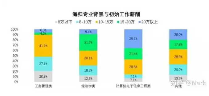 英国G5和美国TOP30，哪个含金量更高？