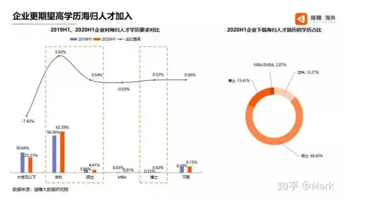 英国G5和美国TOP30，哪个含金量更高？
