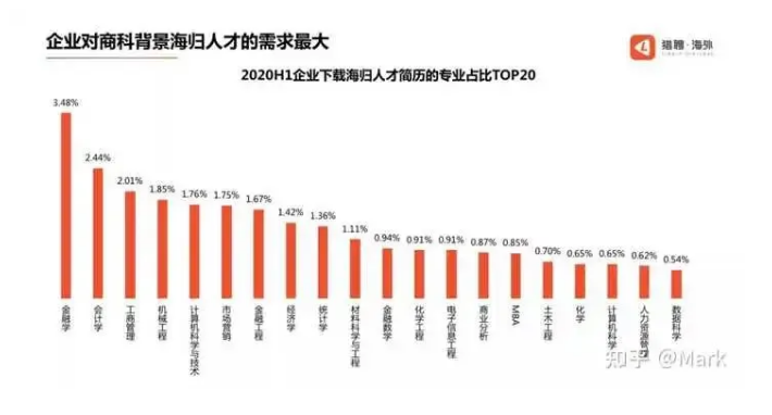 英国G5和美国TOP30，哪个含金量更高？