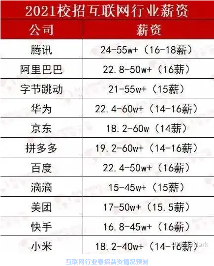 英国G5和美国TOP30，哪个含金量更高？