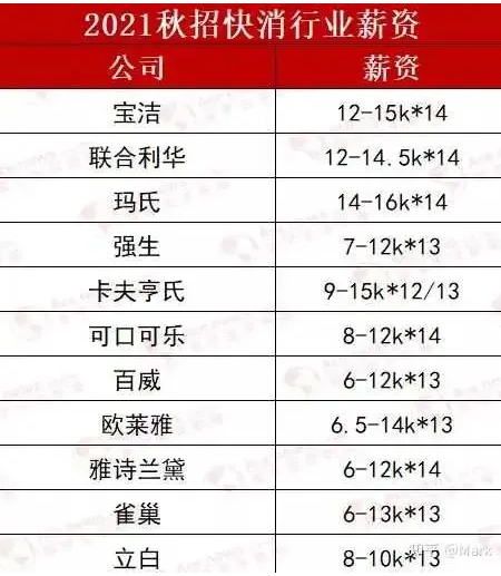 英国G5和美国TOP30，哪个含金量更高？
