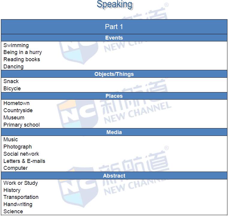 新航道2016年4月16日雅思考试回忆口语1