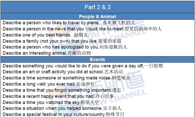 新航道2016年4月16日雅思考试回忆口语2