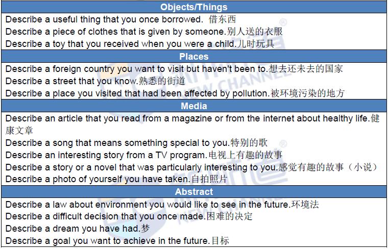 新航道2016年4月16日雅思考试回忆口语3