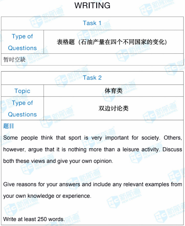 新航道2020年7月11日雅思考试机经回忆完整版