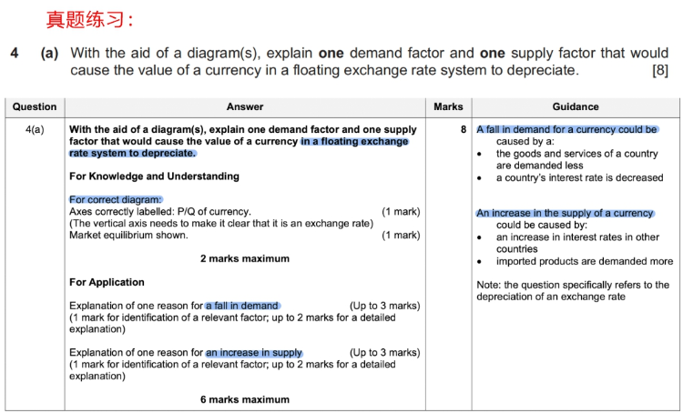 A-Level经济浮动汇率考点真题解析