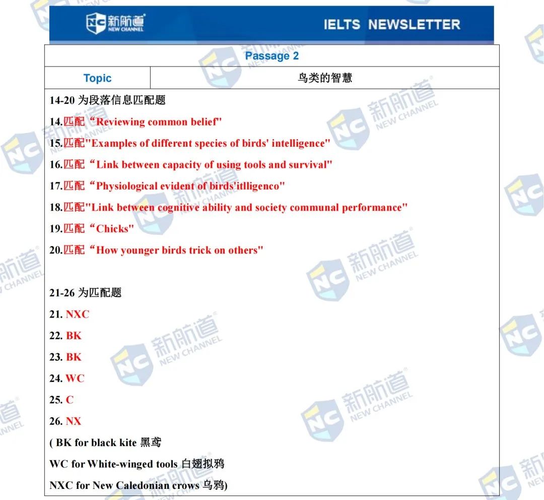雅思考试机经