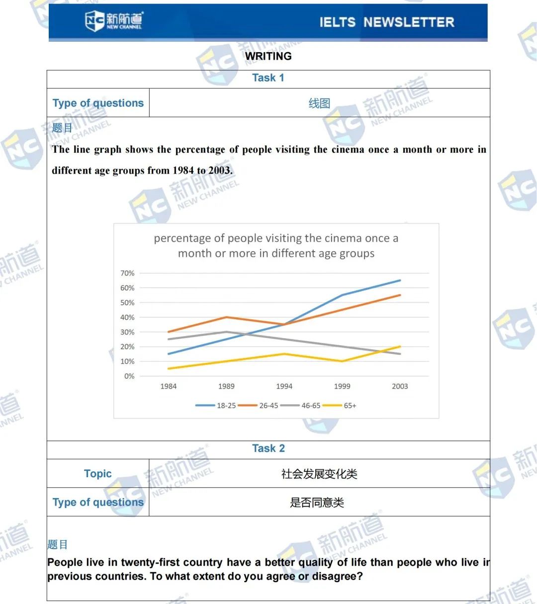 雅思考试机经
