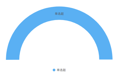 雅思6.5