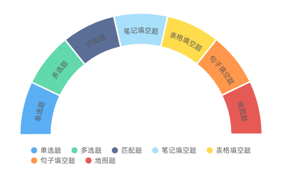 雅思6.5