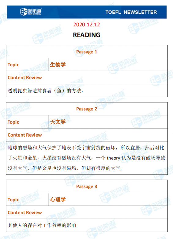 新航道2020年12月12日托福考试机经！