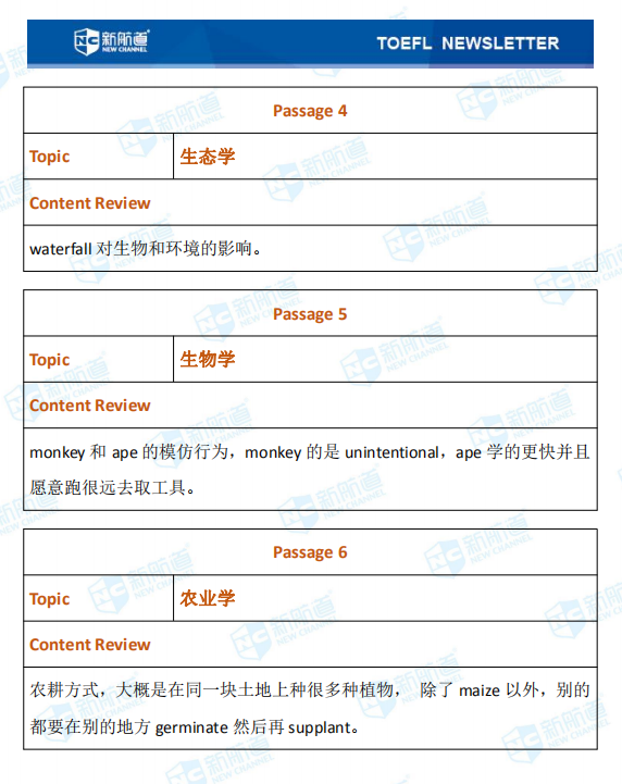 新航道2020年12月12日托福考试机经！