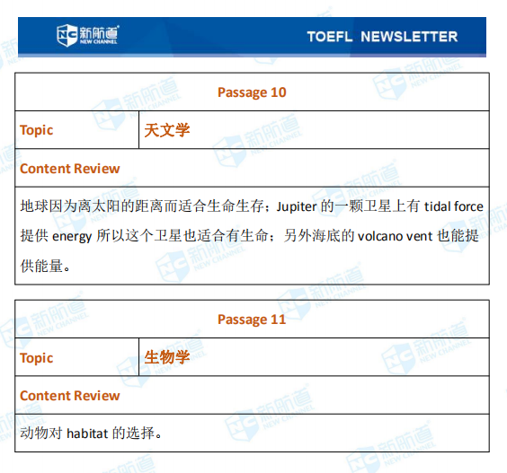 新航道2020年12月12日托福考试机经！
