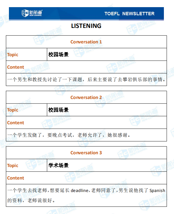 新航道2020年12月12日托福考试机经！