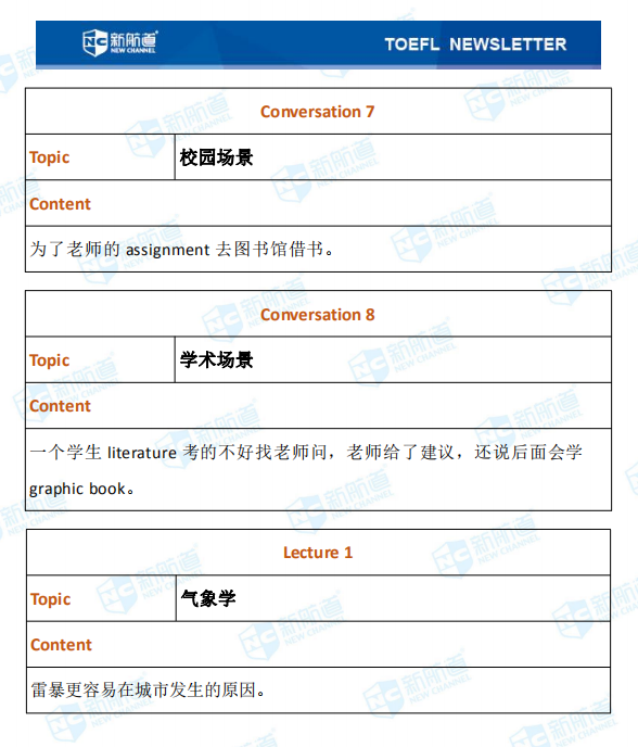 新航道2020年12月12日托福考试机经！