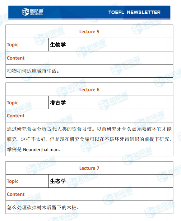新航道2020年12月12日托福考试机经！