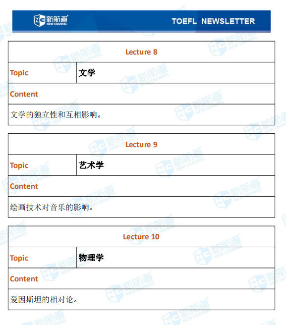 新航道2020年12月12日托福考试机经！