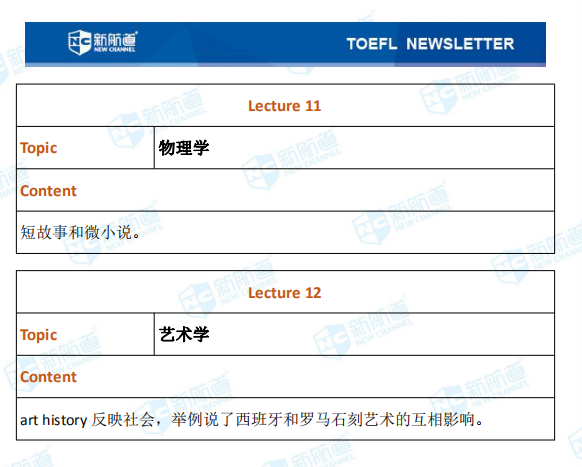新航道2020年12月12日托福考试机经！