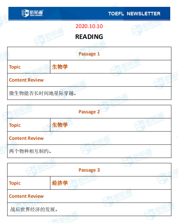 新航道2020年09月27号托福考试机经！