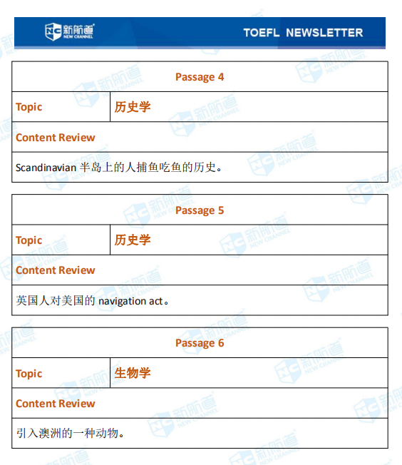 新航道2020年09月27号托福考试机经！
