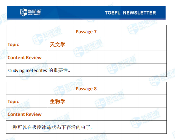 新航道2020年09月27号托福考试机经！