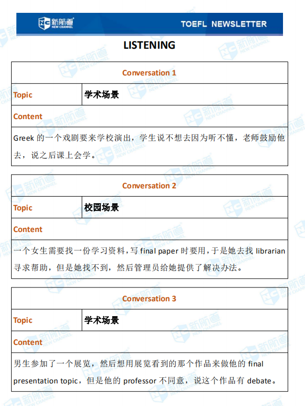新航道2020年09月27号托福考试机经！
