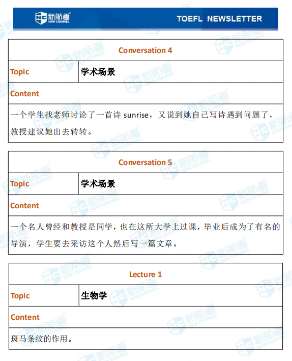 新航道2020年09月27号托福考试机经！