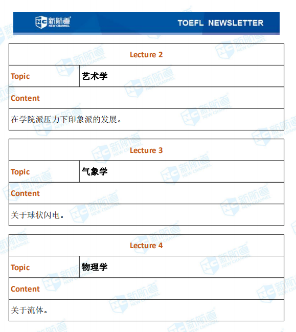 新航道2020年09月27号托福考试机经！