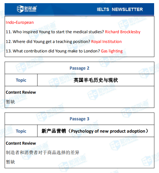 新航道2020年09月12日雅思考试机经！