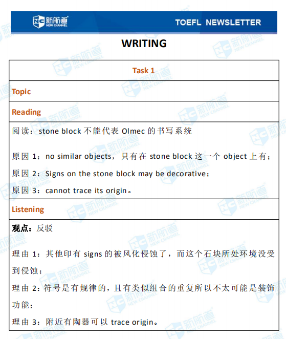 新航道2020年09月27号托福考试机经！
