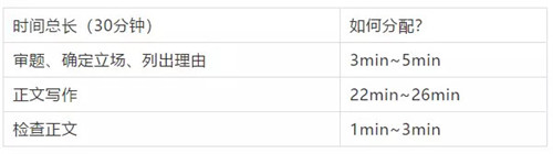 主谓一致按此三步走，平常注重持续练习，可以在考试时时间利用化。.jpg