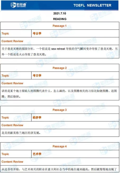 新航道2021年7月10日托福考试回忆（下午场）