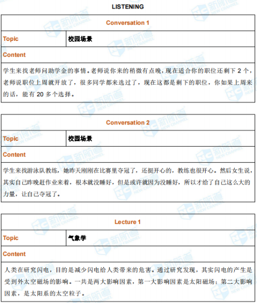 新航道2021年7月10日托福考试回忆（下午场）
