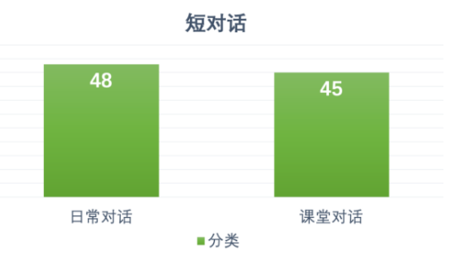 2021上半年托福听力考情分析及备考建议！