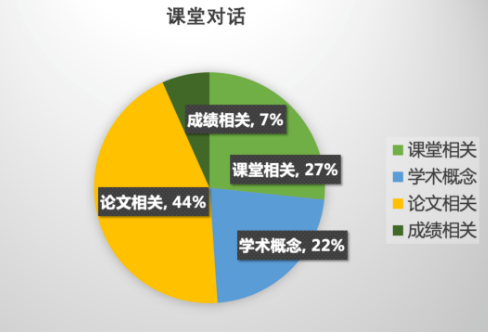 2021上半年托福听力考情分析及备考建议！