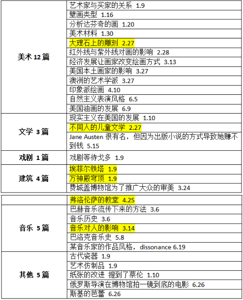 2021上半年托福听力考情分析及备考建议！