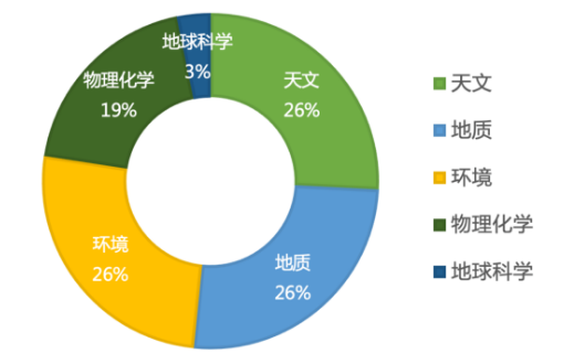 2021上半年托福听力考情分析及备考建议！