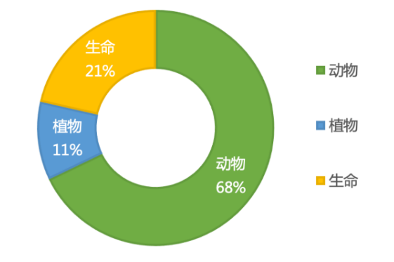 2021上半年托福听力考情分析及备考建议！